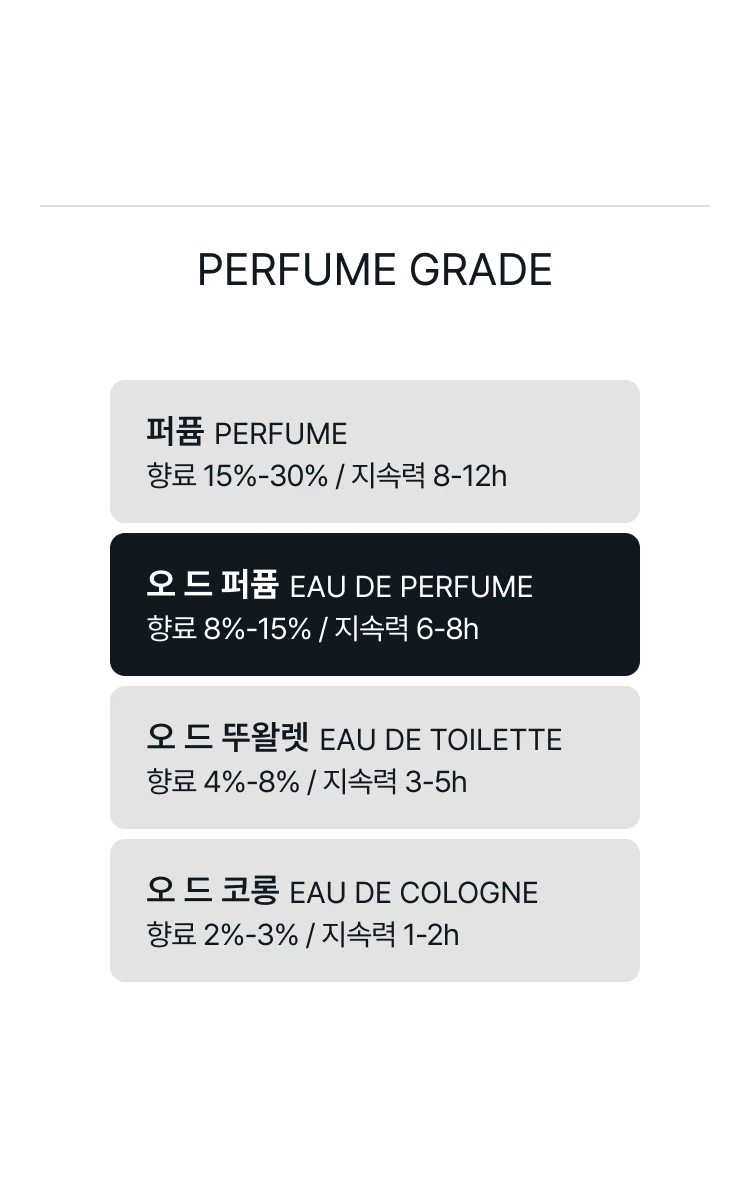 크리드 프라가리아 오 드 퍼퓸