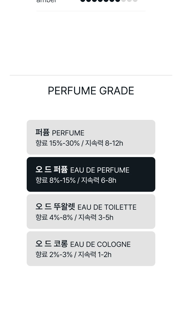 아무아쥬 골드 맨 오 드 퍼퓸