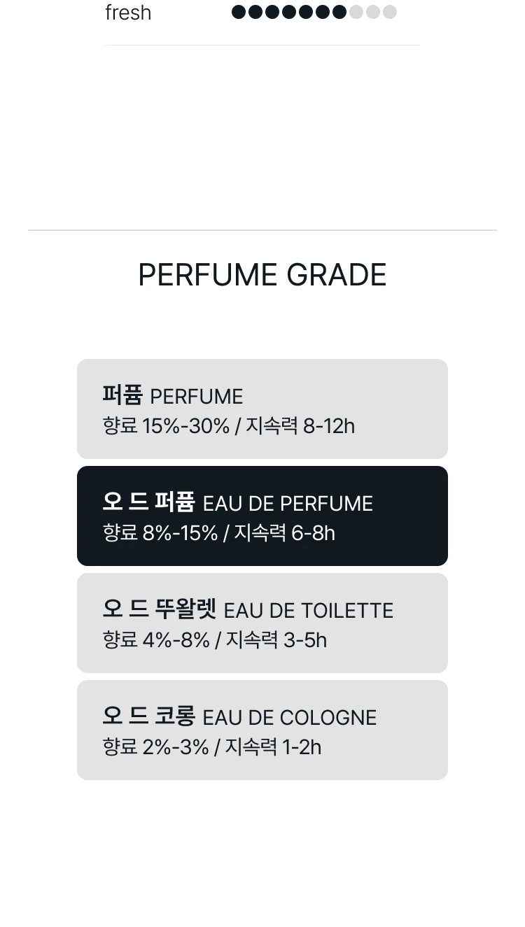 제르조프 에르바 골드 오 드 퍼퓸