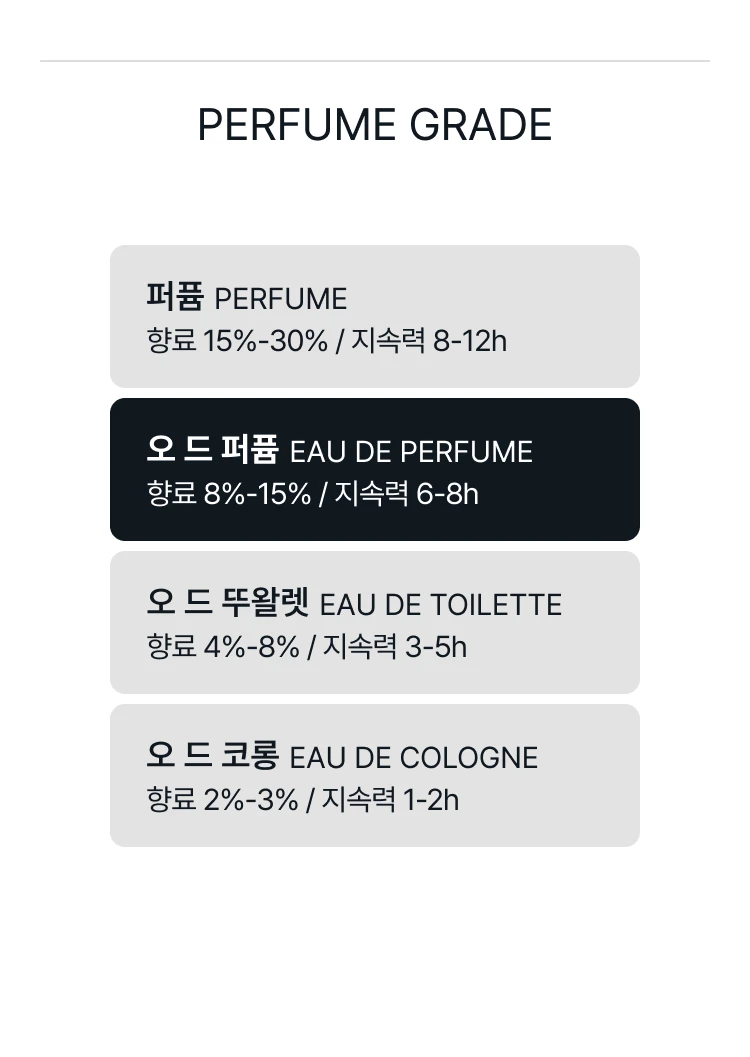 에따 리브르 도량쥬 디벙 앙팡 오 드 퍼퓸