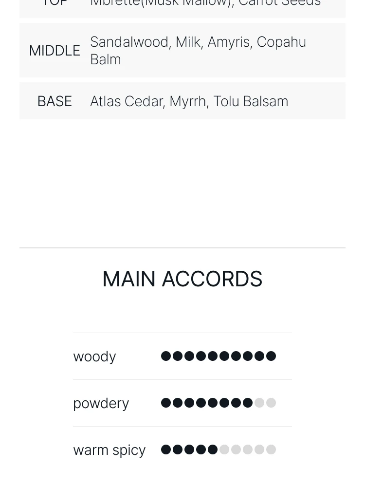 킬리안 세이크리드 우드 오 드 퍼퓸