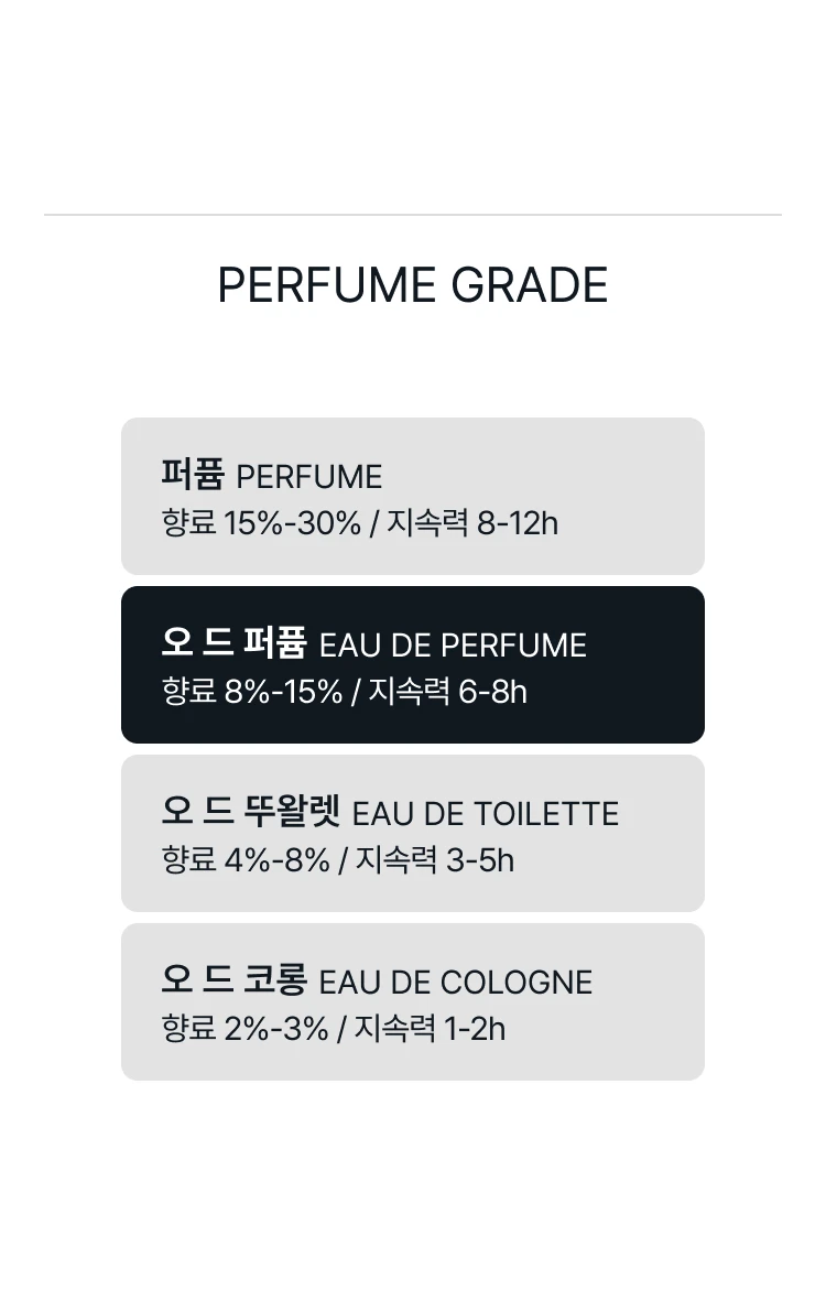 까르띠에 레 제르 보야제즈 우드 앤 바닐라 오 드 퍼퓸