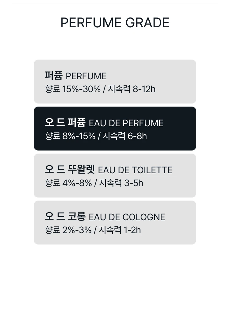 아무아쥬 가이던스 오 드 퍼퓸