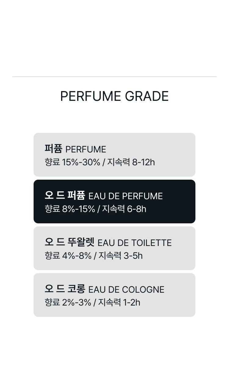 크리드 여성용 디스커버리 세트 오 드 퍼퓸