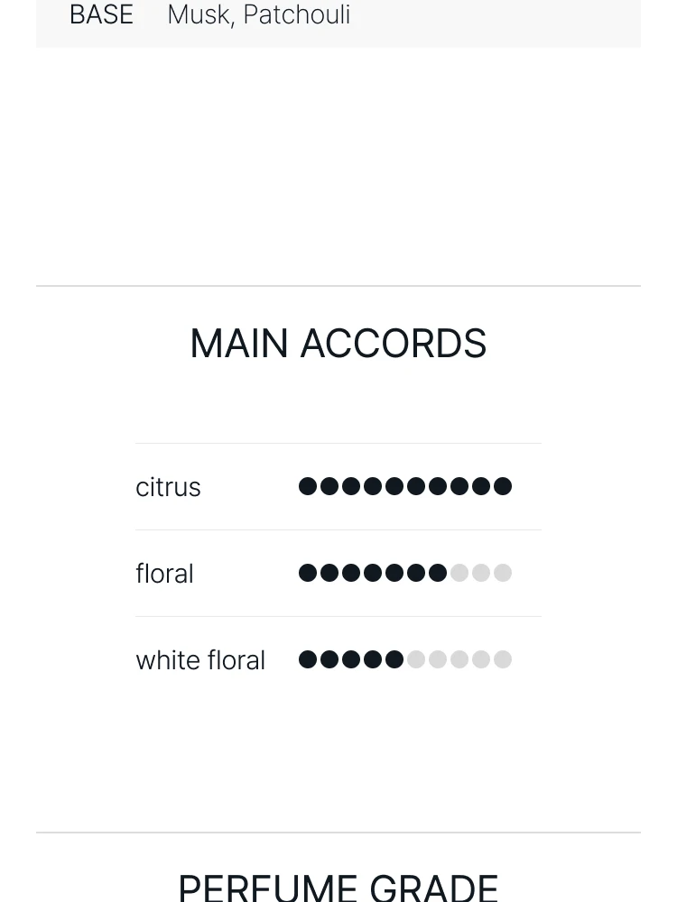 아쿠아 디 파르마 매그놀리아 인피니타 오 드 퍼퓸