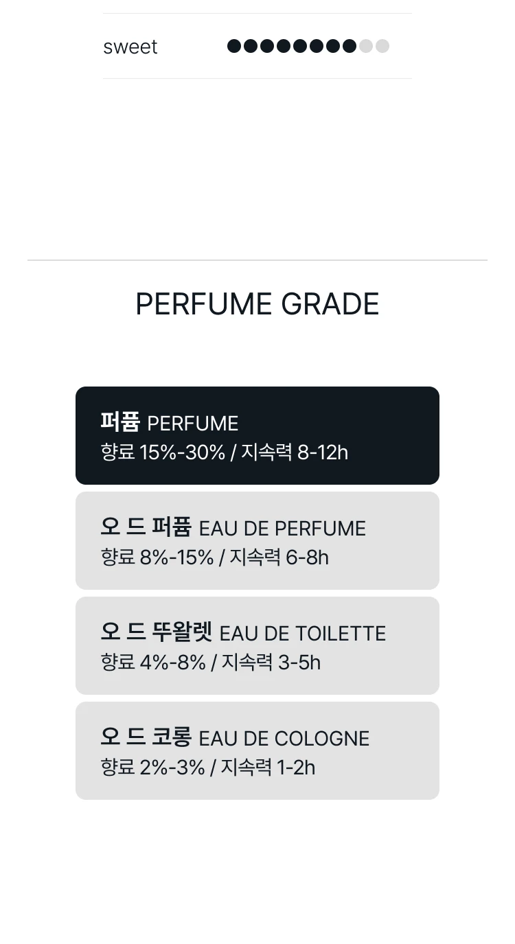 엑스 니힐로 블루 탈리스만 엑스트레 드 퍼퓸