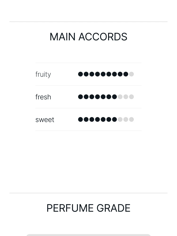 구딸 쁘띠 쉐리 오 드 뚜왈렛