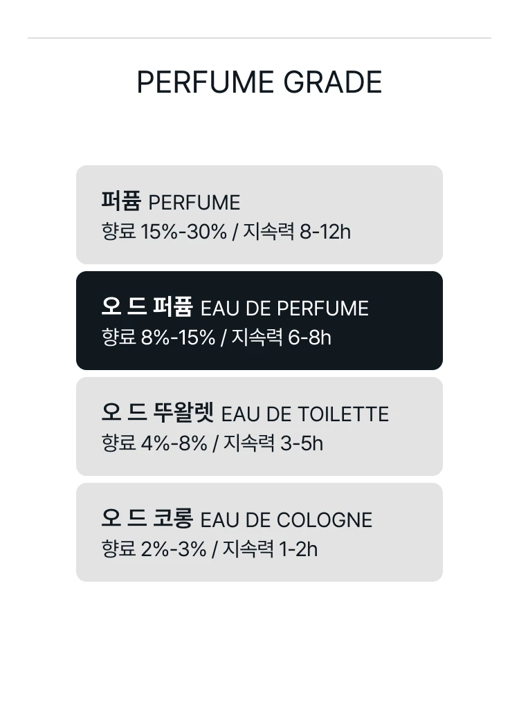 프라다 패러독스 버츄얼 플라 오 드 퍼퓸