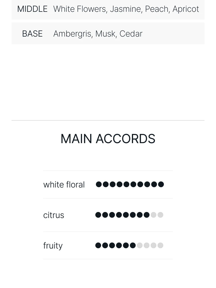 크리드 스프링 플라워 오 드 퍼퓸