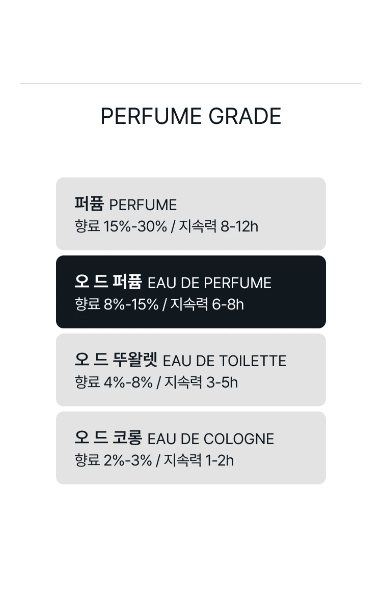 크리드 스프링 플라워 오 드 퍼퓸