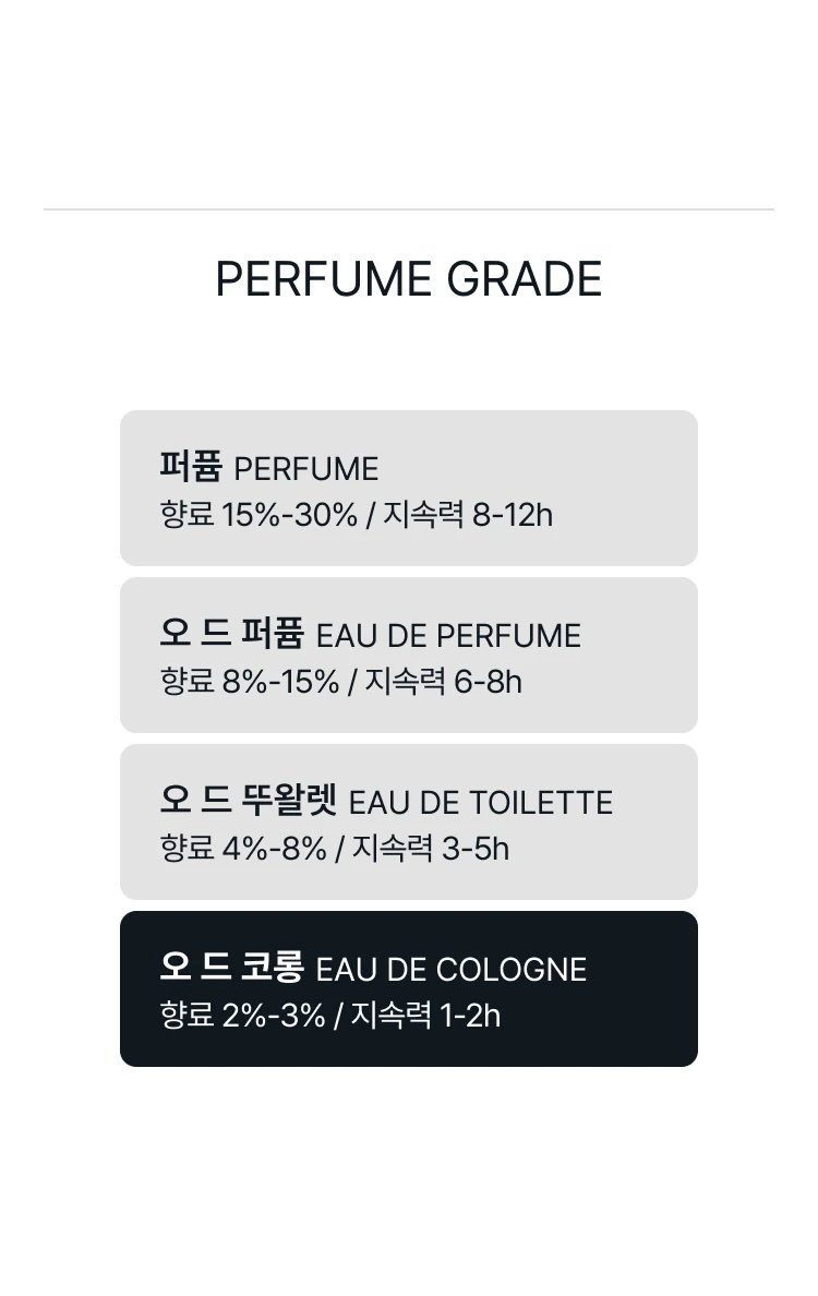 조 말론 우드 세이지 앤 씨 솔트 오 드 코롱