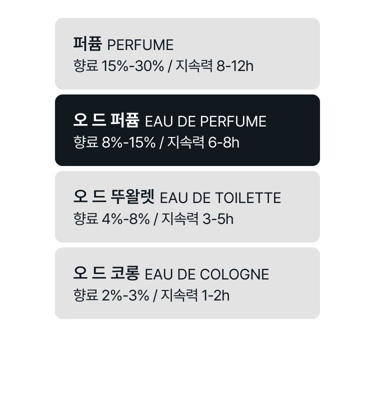 르 라보 유칼립투스 20 오 드 퍼퓸
