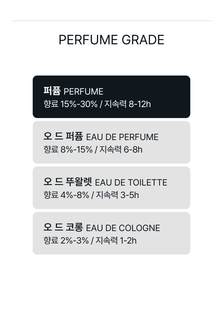 디올 쟈도르 에땅스 퍼퓸