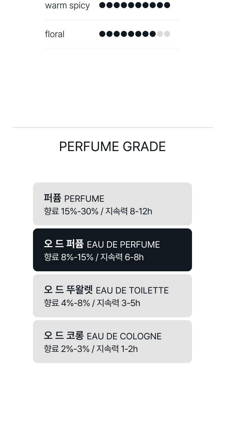 톰 포드 오드 보이저 오 드 퍼퓸