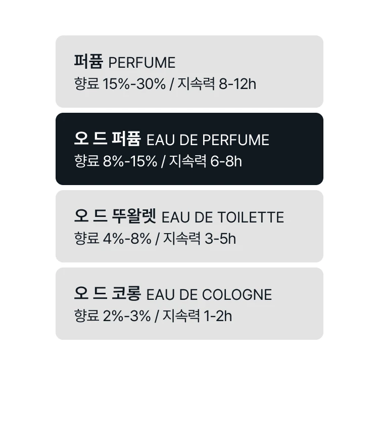 킬리안 블랙 팬텀 오 드 퍼퓸