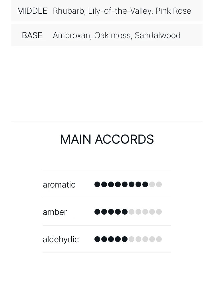 킬리안 보드카 온 더 락스 오 드 퍼퓸 리필