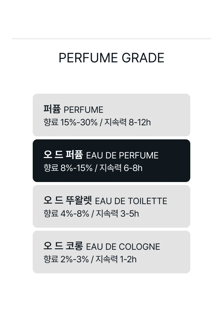 디에스 앤 더가 딥 다크 바닐라 오 드 퍼퓸