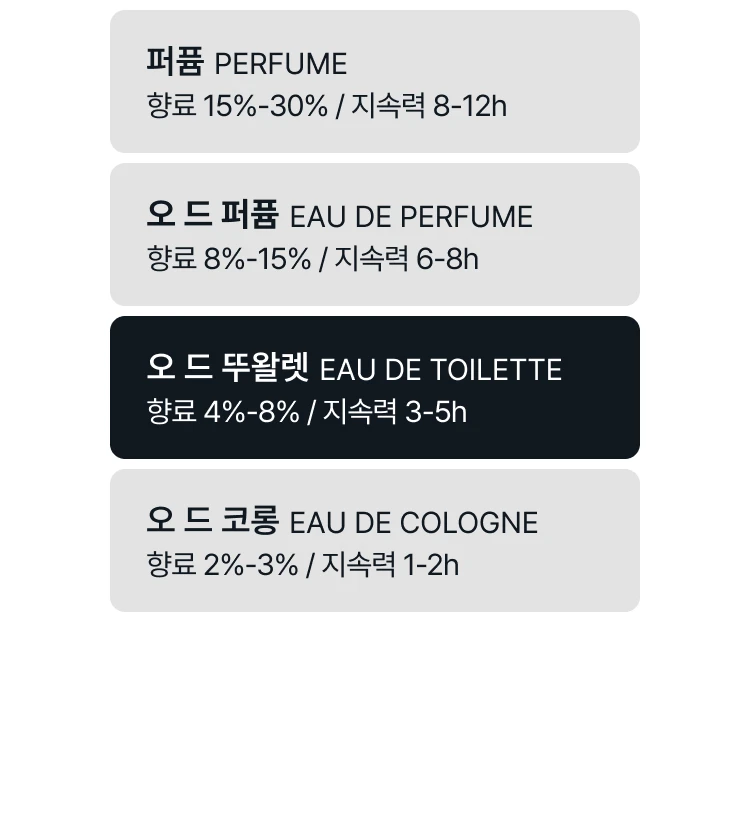 에르메스 운 자르뎅 수 르 뜨와 오 드 뚜왈렛