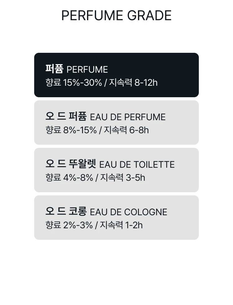 버버리 가디스 퍼퓸