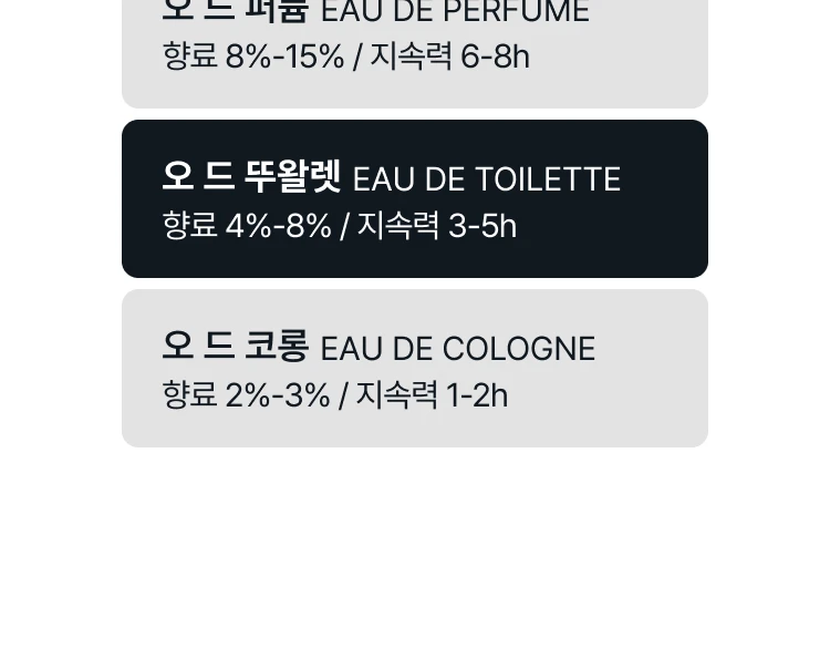 까르띠에 레 제퓌르 드 퍼퓸 기프트 세트