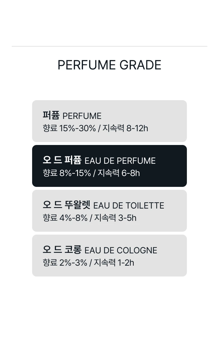 메종 프란시스 커정 아쿠아 셀레스티아 코롱 포르떼