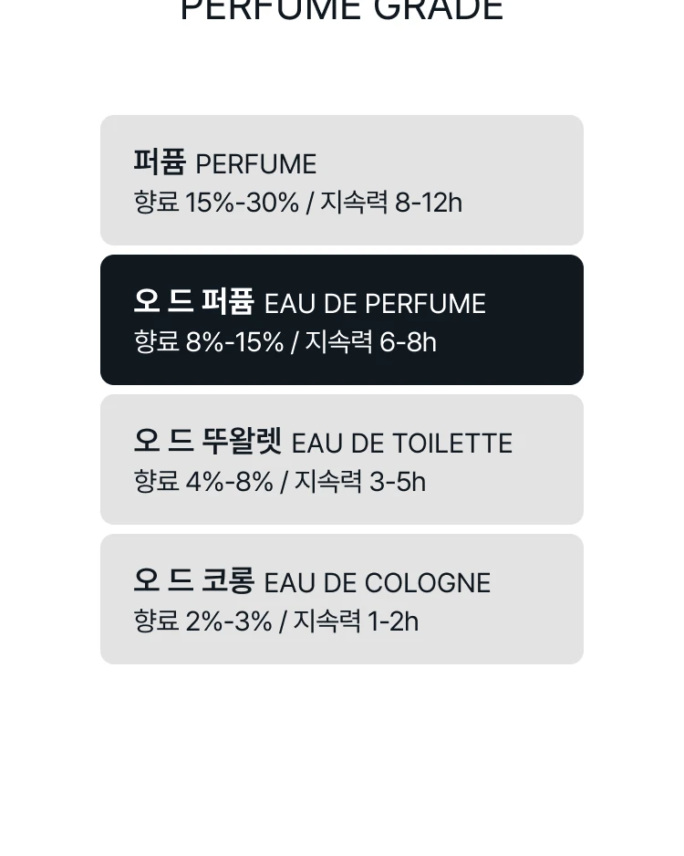 셀린느 나이트클러빙 오 드 퍼퓸