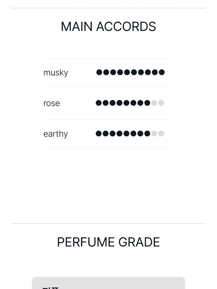메종 마르지엘라 업 앳 던 오 드 뚜왈렛