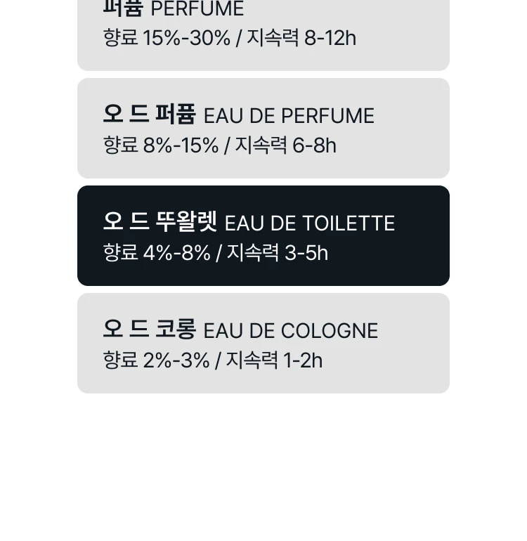 메종 마르지엘라 업 앳 던 오 드 뚜왈렛