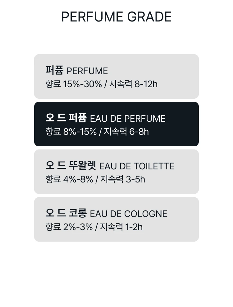 셀린느 오 드 캘리포니아 오 드 퍼퓸