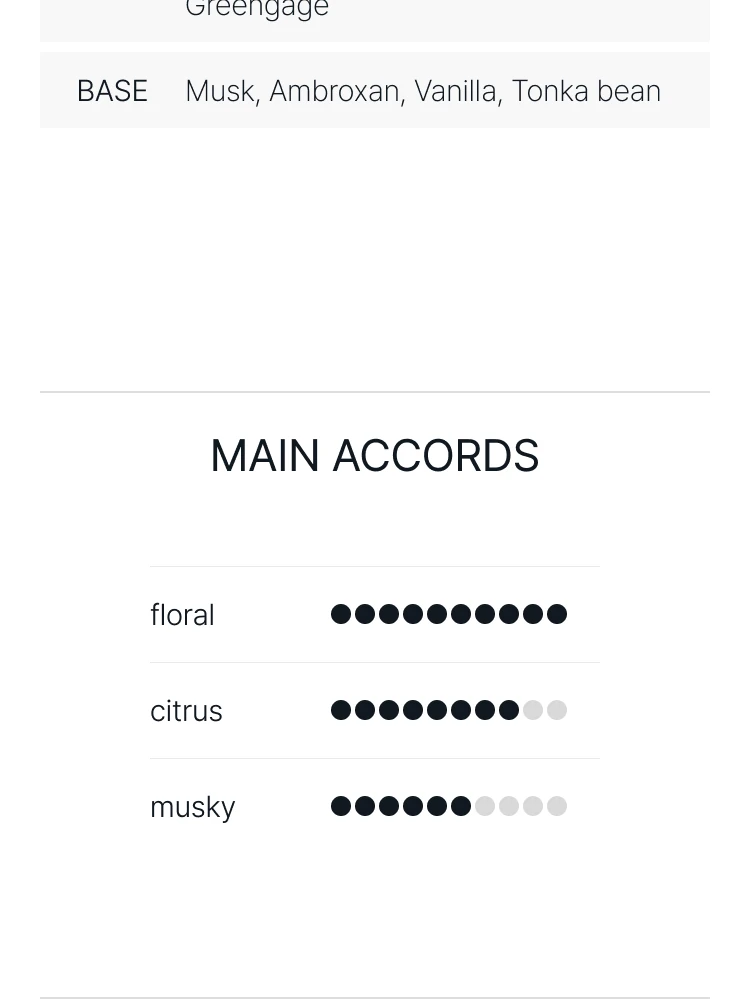 줄리엣 헤즈 어 건 매그놀리아 블리스 오 드 퍼퓸
