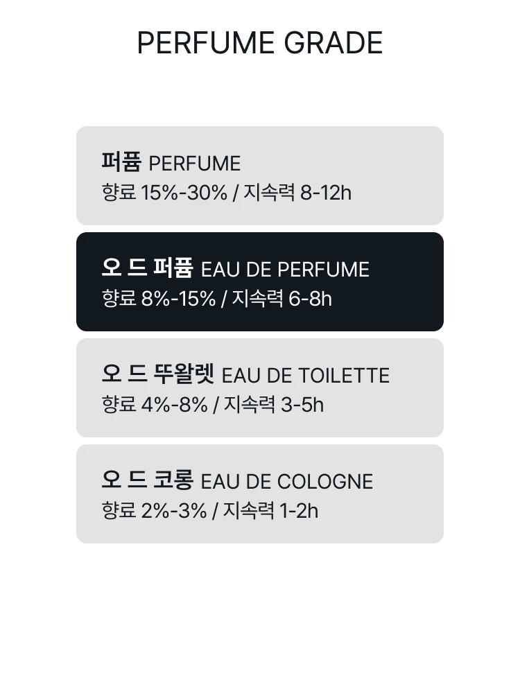줄리엣 헤즈 어 건 매그놀리아 블리스 오 드 퍼퓸
