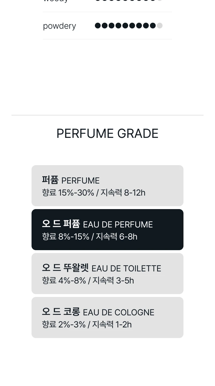 바이레도 알토 아스트랄 오 드 퍼퓸