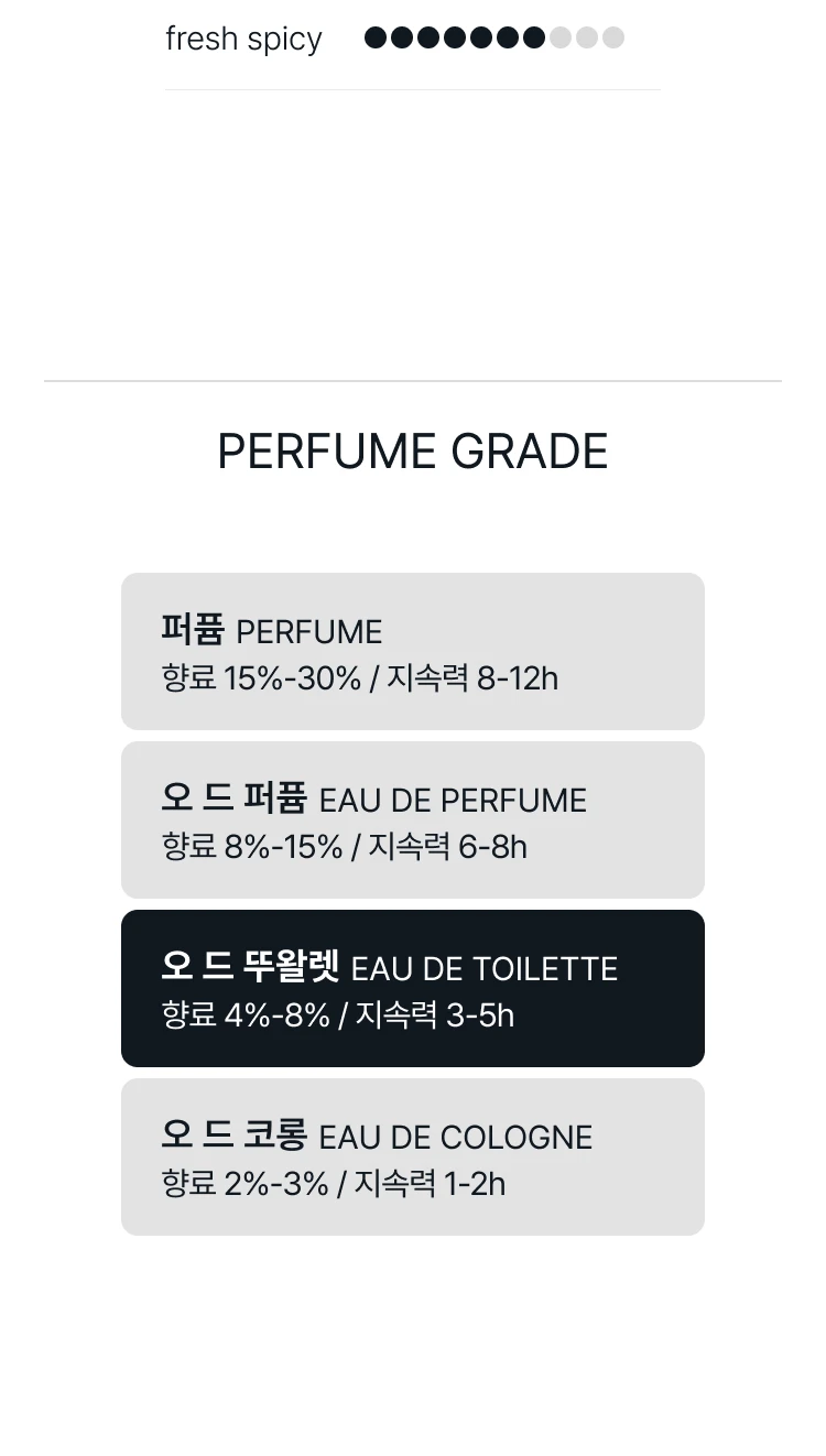 펜할리곤스 루나 오 드 뚜왈렛