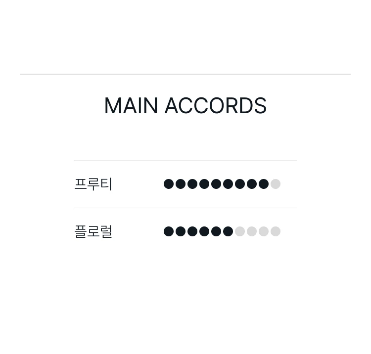 에르메스 (SET) 운 자르뎅 수 르 닐 EDT 15ml + 운 자르뎅 수 르 뜨와 EDT 15ml + 르 자르뎅 드 무슈 리 EDT 15ml + 투티 트윌리 데르메스 EDT 15ml