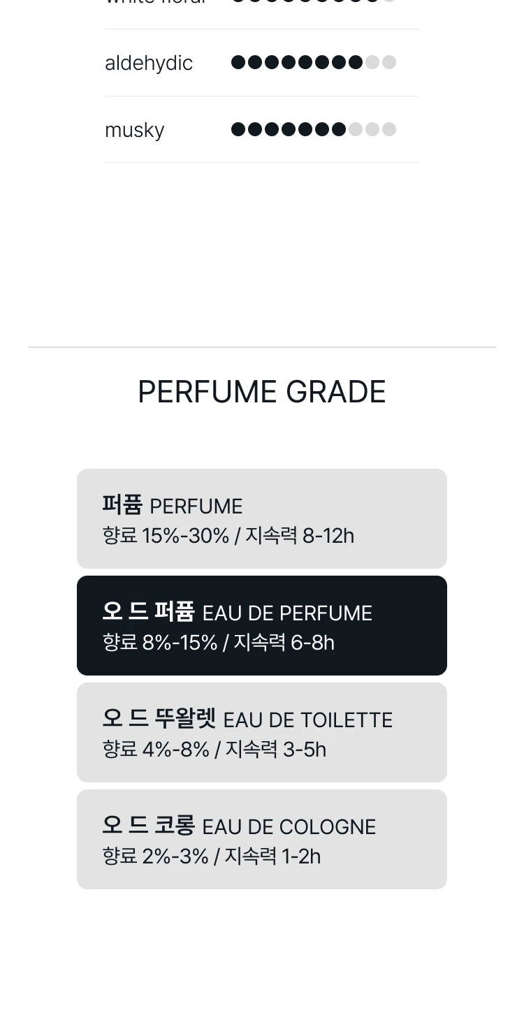 조르지오 아르마니 프리베 블랑 코가네 오 드 퍼퓸