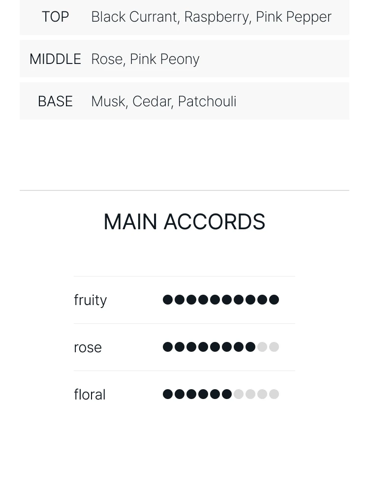 구딸 로즈 폼퐁 오 드 뚜왈렛