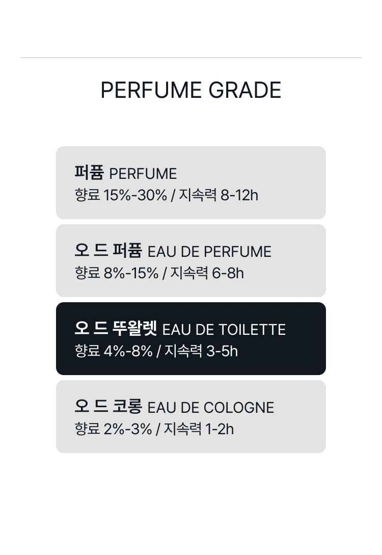 구딸 로즈 폼퐁 오 드 뚜왈렛