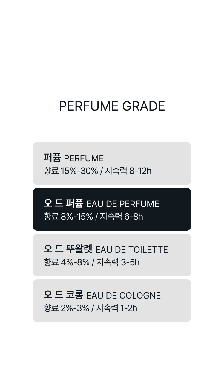 까르띠에 레 제르 보야제즈 우드 앤 핑크 오 드 퍼퓸
