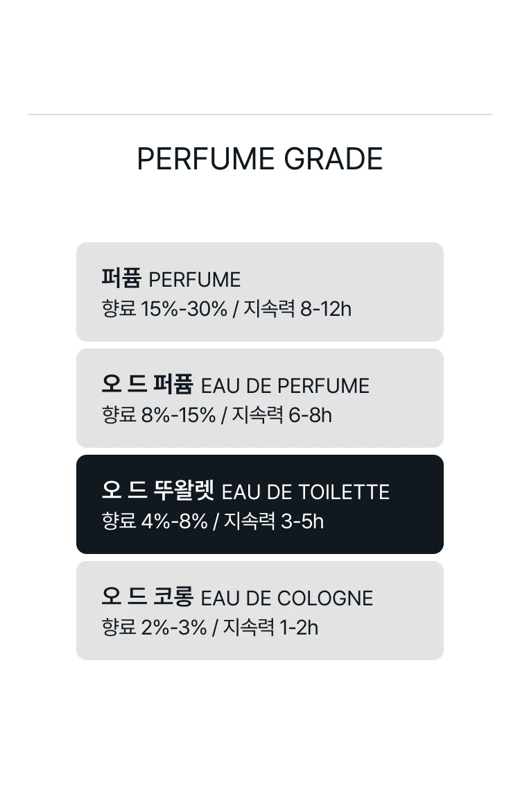 메종 마르지엘라 네버 엔딩 썸머 오 드 뚜왈렛