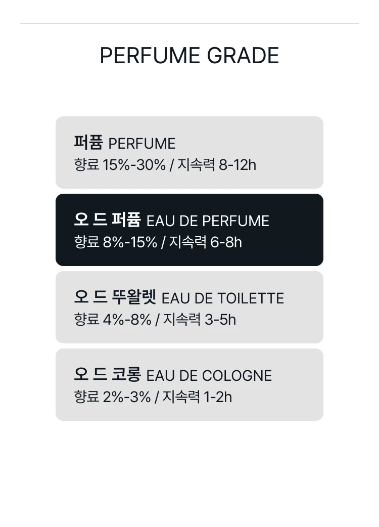 아쿠아 디 파르마 본조르노 알 바치오 오 드 퍼퓸