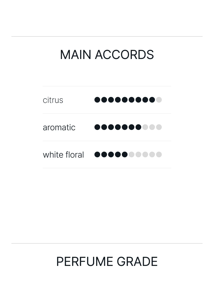 아쿠아 디 파르마 콜로니아 에센자 오 드 코롱