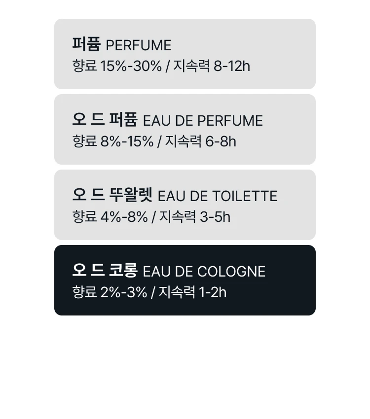 아쿠아 디 파르마 콜로니아 에센자 오 드 코롱