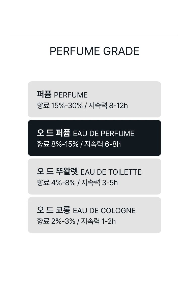 킬리안 캔트 스탑 러빙 유 오 드 퍼퓸 리필