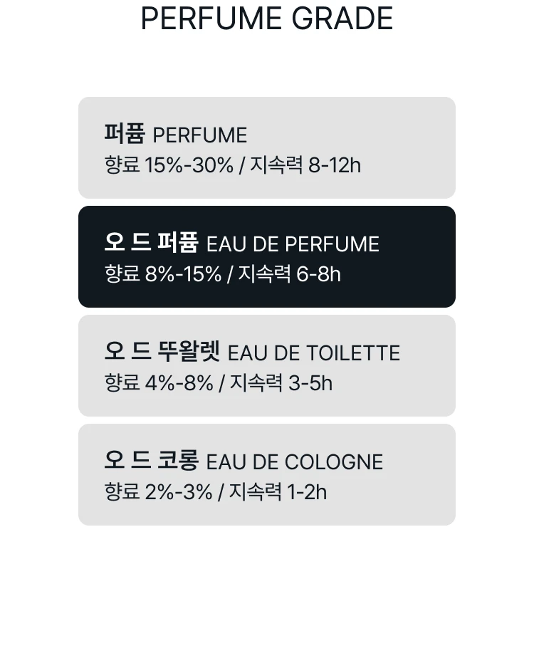 아쿠아 디 파르마 젤소미노 아 프레도 오 드 퍼퓸