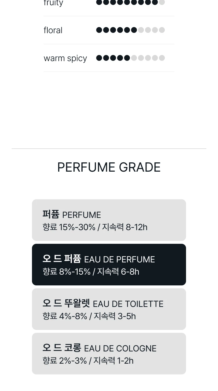 바이레도 로즈 오브 노 맨즈 랜드 앱솔뤼 드 퍼퓸