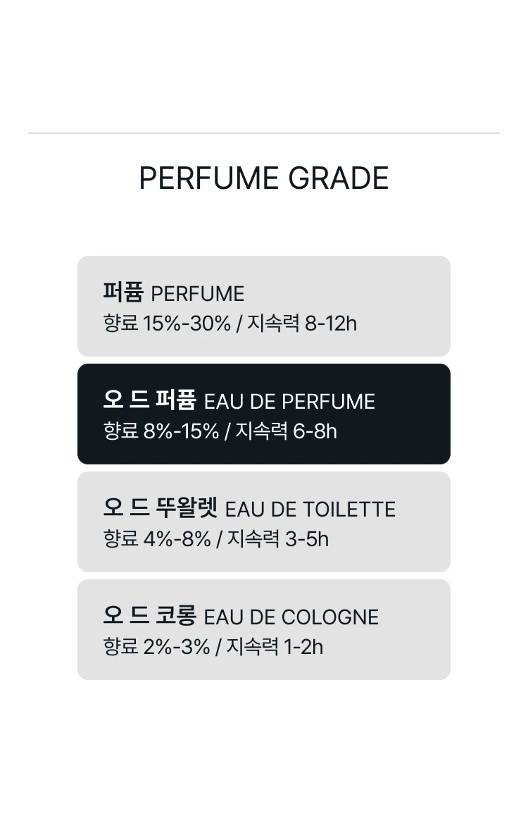 입생로랑 턱시도 오 드 빠르펭