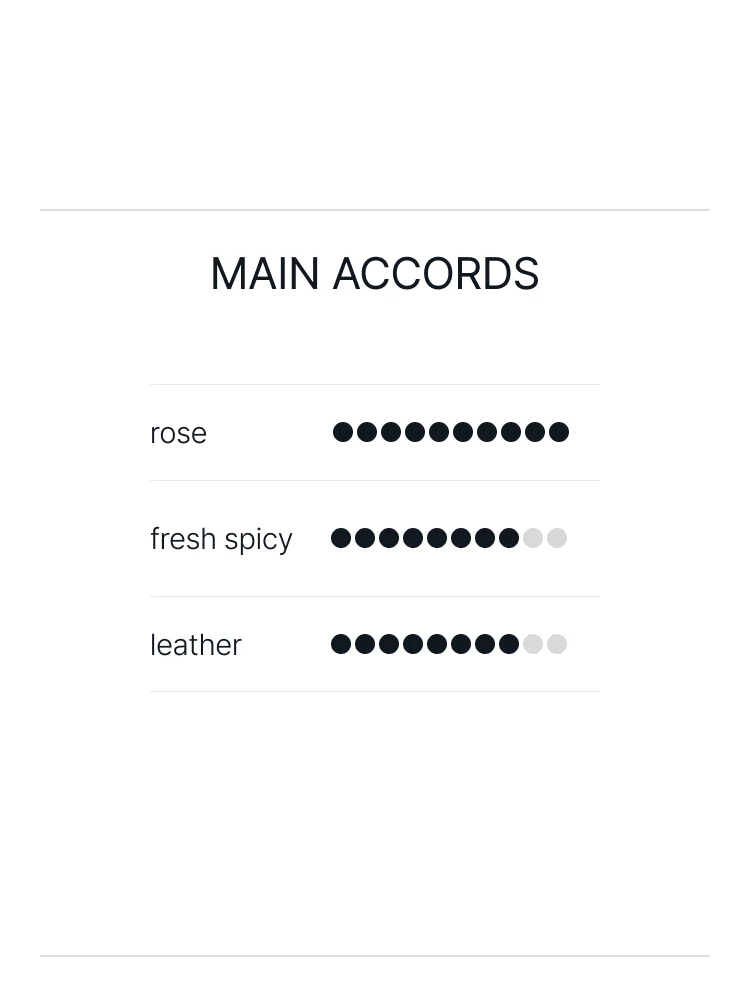 메종 마르지엘라 센토리움 앵귀시 앤 어 퍼퓸