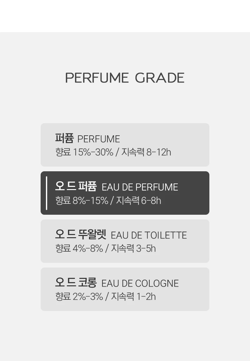 아쿠아 디 파르마 퀘르시아 오 드 퍼퓸