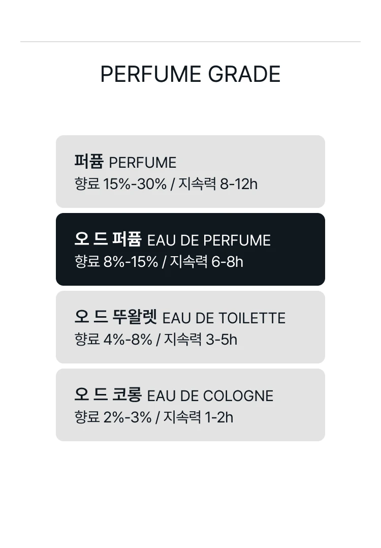 에따 리브르 도량쥬 헤르만 오 드 퍼퓸