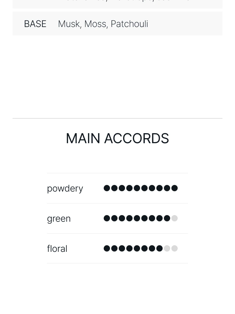 펜할리곤스 어 키스 오브 블리스 오 드 퍼퓸